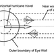 Image for article titled Why Can't We Stop a Hurricane Before It Hits Us?